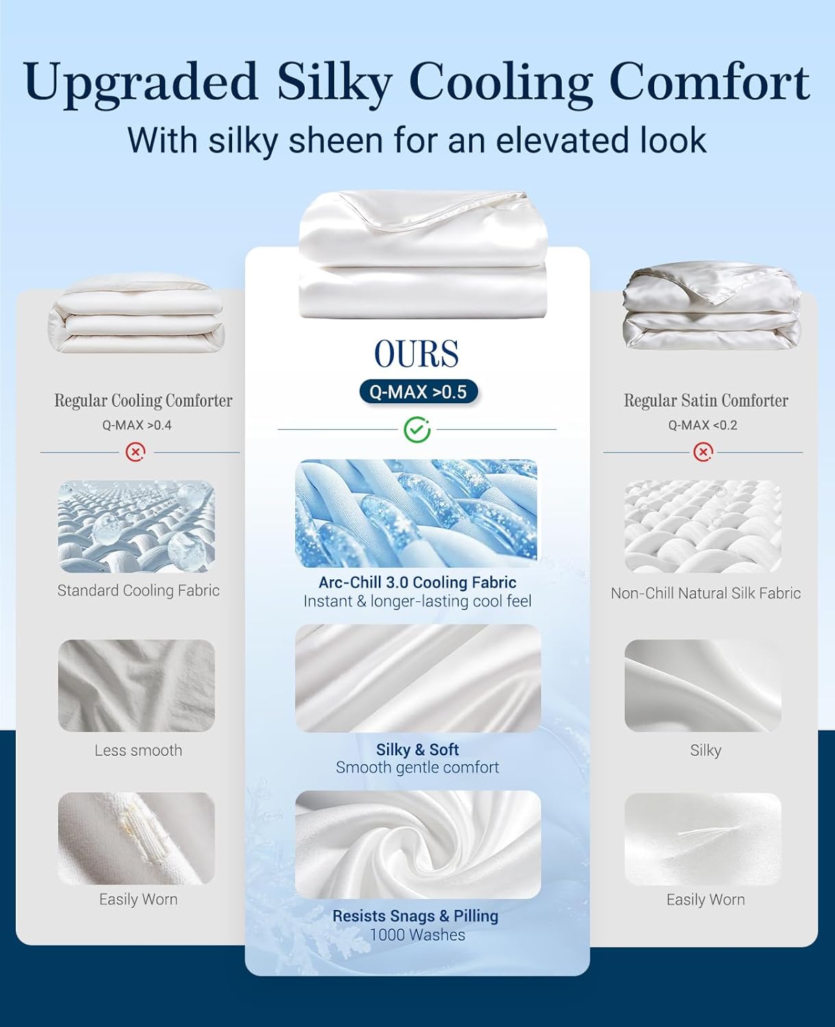 Elegear - Cooling Comforter Queen Size, Double-Sided Arc-Chill 3.0 Instantly Cool Satin Comforter - Pearl White, Gradient Blue, Gradient Light Blue, and Gradient Grey