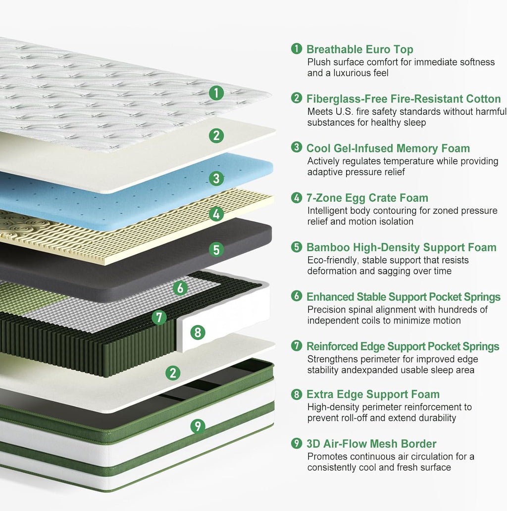 GRBSY - Queen Mattress, 14 Inch Queen Hybrid Mattress in a Box, 7-Zone Cooling Gel Memory Foam & Pocket Springs for Back Pain Relief