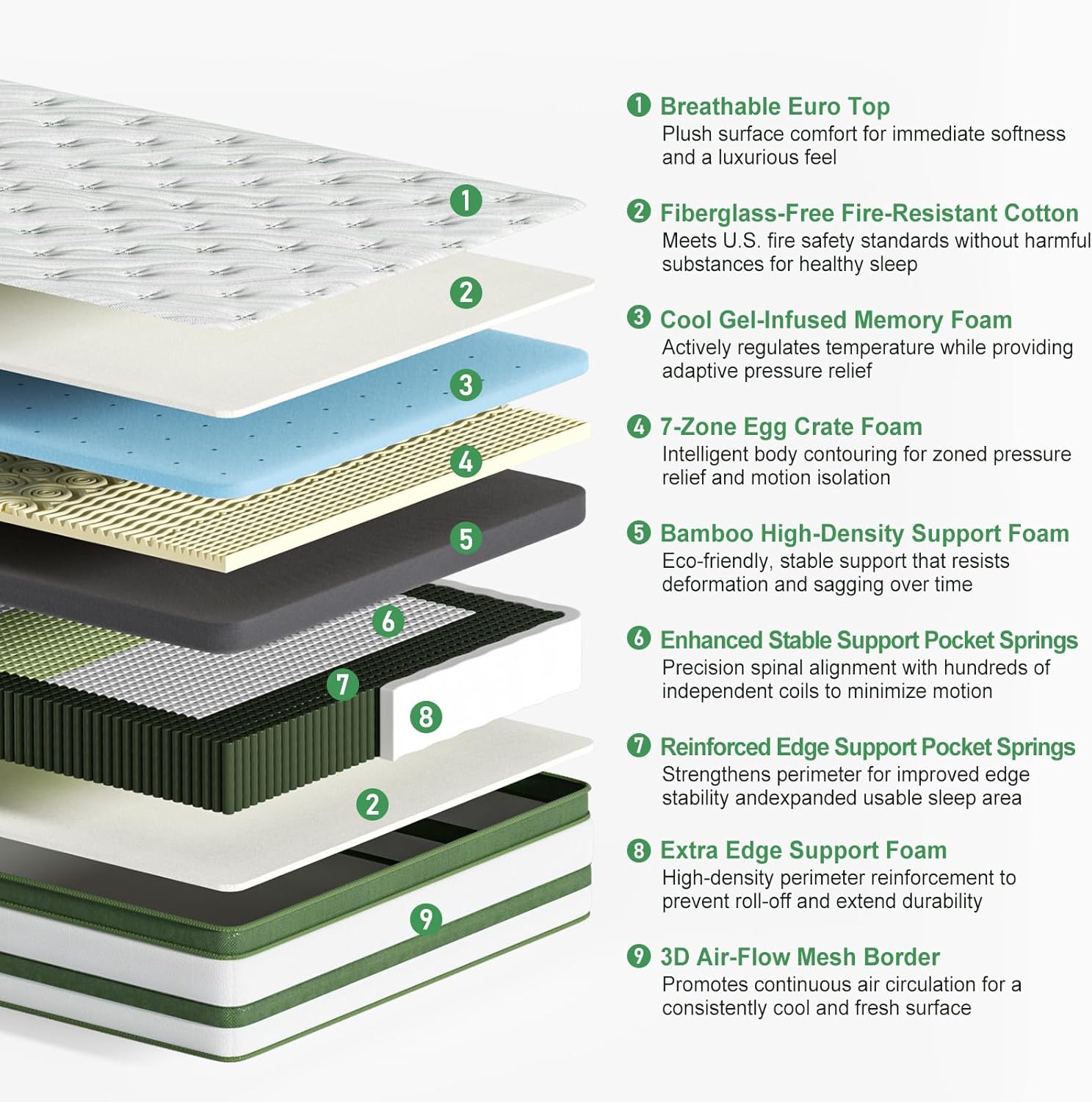 GRBSY - Queen Mattress, 14 Inch Queen Hybrid Mattress in a Box, 7-Zone Cooling Gel Memory Foam & Pocket Springs for Back Pain Relief