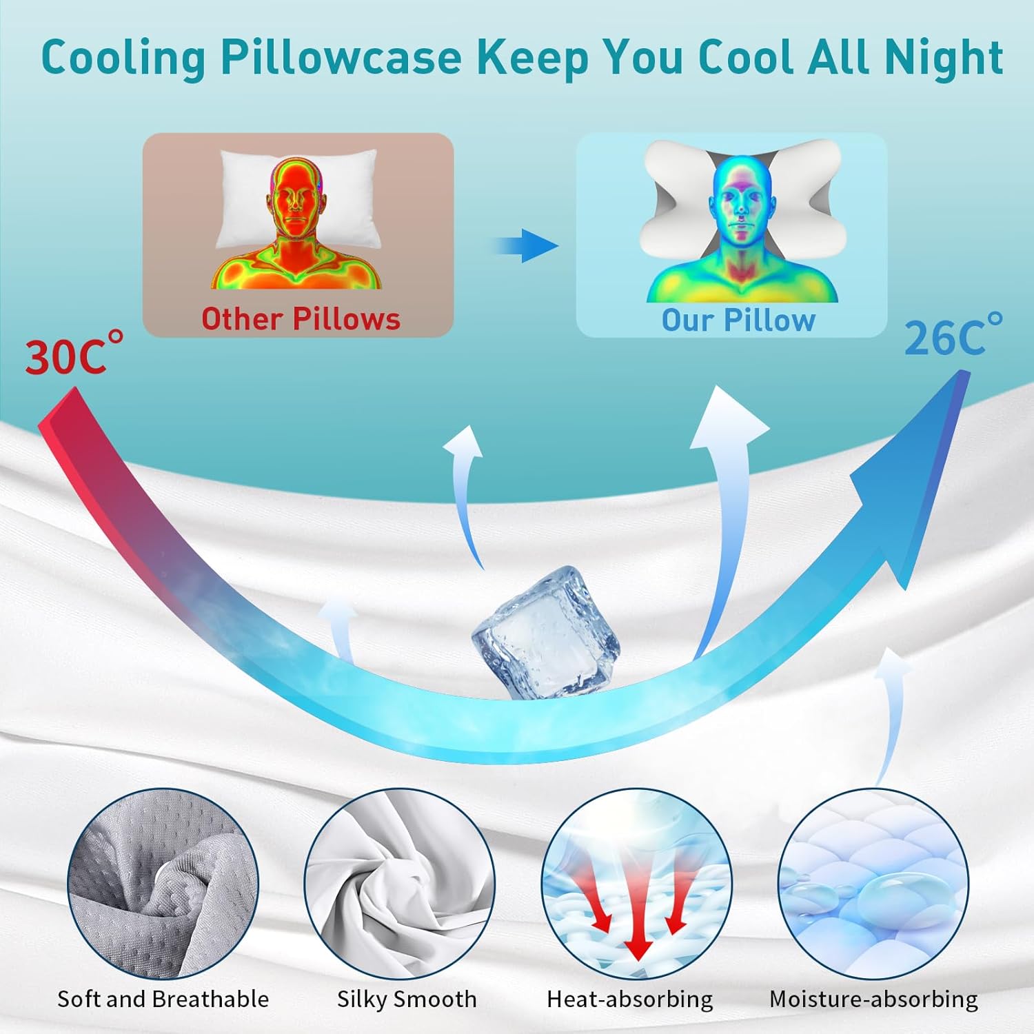 Besyodo -Cervical Pillow for Neck Pain Relief